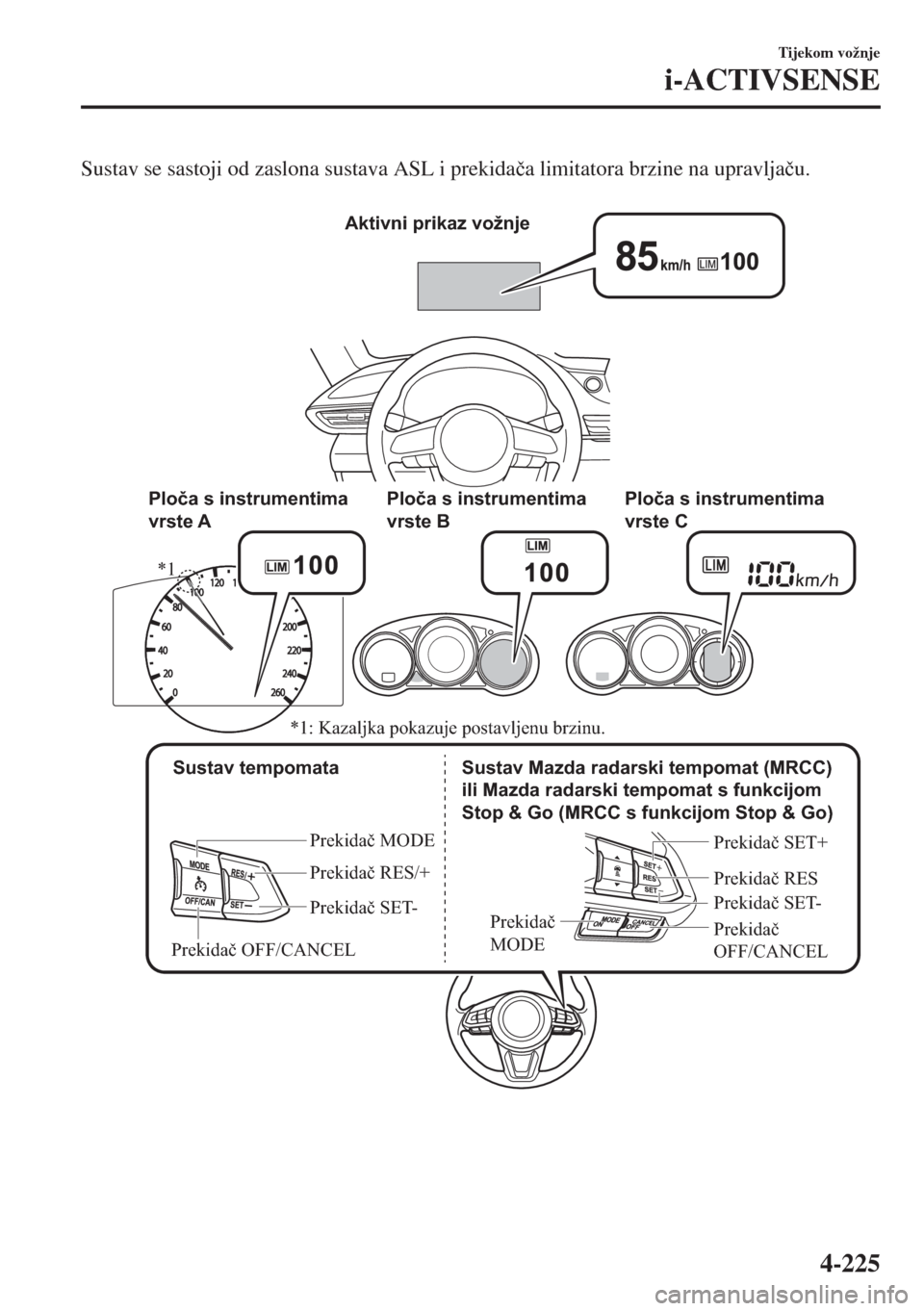 MAZDA MODEL 6 2018  Upute za uporabu (in Croatian) Sustav se sastoji od zaslona sustava ASL i prekida�þa limitatora brzine na upravlja�þu.
 
Aktivni prikaz vožnje
 Sustav tempomata
Prekidač MODE
Prekidač RES/+
Prekidač SET-
Prekidač OFF/CANCEL
