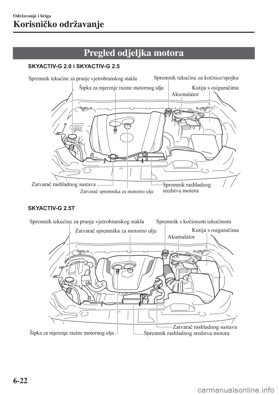 MAZDA MODEL 6 2018  Upute za uporabu (in Croatian) Pregled odjeljka motora
Spremnik tekućine za pranje vjetrobranskog stakla
Zatvarač spremnika za motorno ulje
Šipka za mjerenje razine motornog ulja
AkumulatorKutija s osiguračima
Zatvarač rashlad