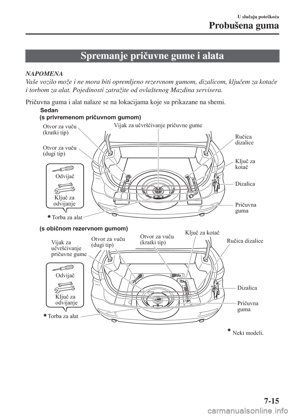 MAZDA MODEL 6 2018  Upute za uporabu (in Croatian) Spremanje pri�þuvne gume i alata
NAPOMENA
Vaše vozilo može i ne mora biti opremljeno rezervnom gumom, dizalicom, klju�þem za kota�þe
i torbom za alat. Pojedinosti zatražite od ovlaštenog Mazdin