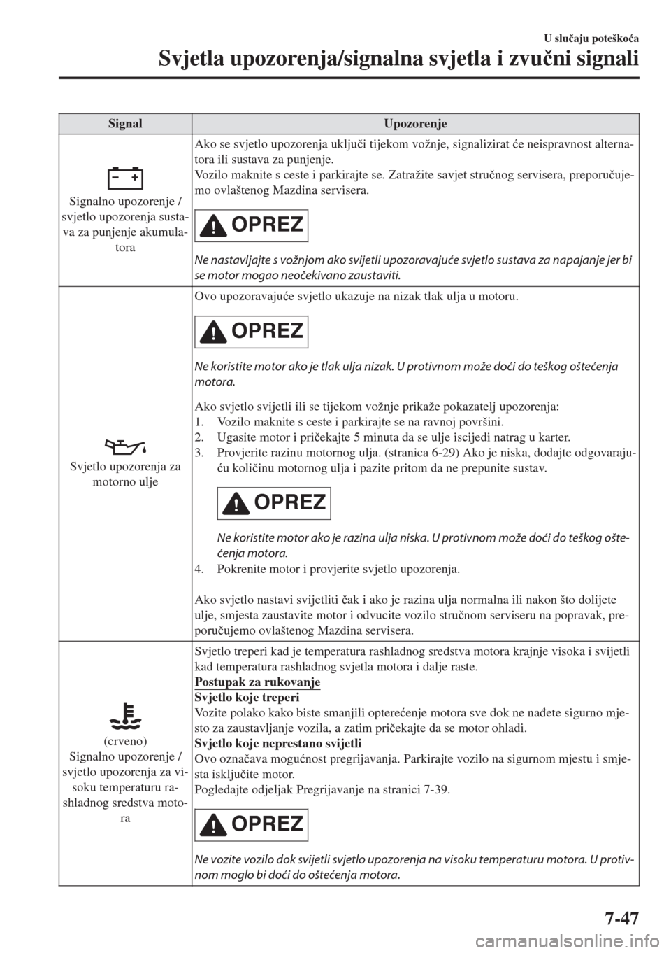 MAZDA MODEL 6 2018  Upute za uporabu (in Croatian) Signal Upozorenje
Signalno upozorenje /
svjetlo upozorenja susta-
va za punjenje akumula-
toraAko se svjetlo upozorenja uklju�þi tijekom vožnje, signalizirat �üe neispravnost alterna-
tora ili sust