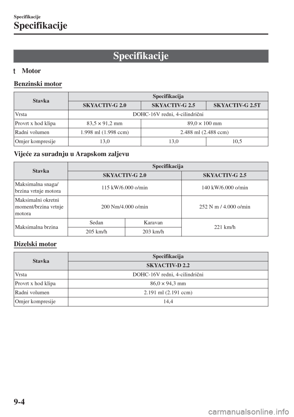MAZDA MODEL 6 2018  Upute za uporabu (in Croatian) Specifikacije
tMotor
Benzinski motor
StavkaSpecifikacija
SKYACTIV-G 2.0 SKYACTIV-G 2.5 SKYACTIV-G 2.5T
Vrsta DOHC-16V redni, 4-cilindri�þni
Provrt x hod klipa 83,5 × 91,2 mm 89,0 × 100 mm
Radni vol