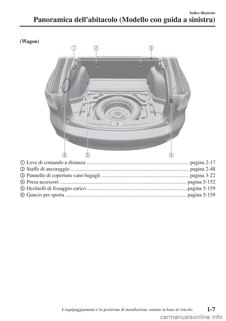 MAZDA MODEL 6 2018  Manuale del proprietario (in Italian) (Wagon)
pLeve di comando a distanza .............................................................................. pagina 2-17
qStaffe di ancoraggio .................................................