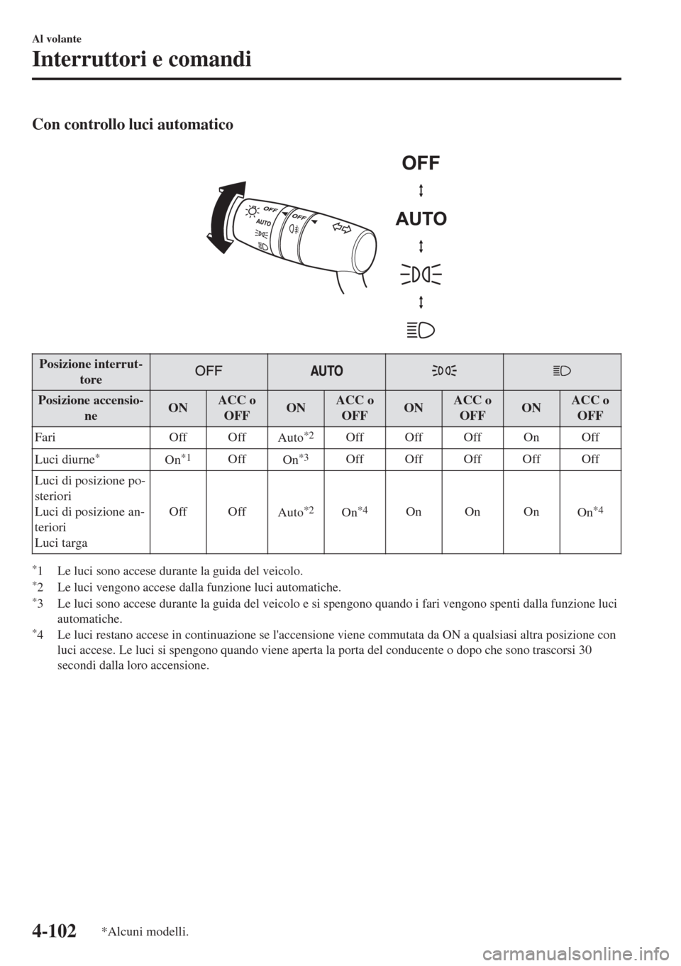 MAZDA MODEL 6 2018 Manuale del proprietario (in Italian) Con controllo luci automatico
Posizione interrut-
tore
Posizione accensio-
neONACC o
OFFONACC o
OFFONACC o
OFFONACC o
OFF
Fari Off Off
Auto
*2Off Off Off On Off
Luci diurne
*On*1Off
On*3Off Off Off MAZDA MODEL 6 2018 Manuale del proprietario (in Italian) Con controllo luci automatico
Posizione interrut-
tore
Posizione accensio-
neONACC o
OFFONACC o
OFFONACC o
OFFONACC o
OFF
Fari Off Off
Auto
*2Off Off Off On Off
Luci diurne
*On*1Off
On*3Off Off Off