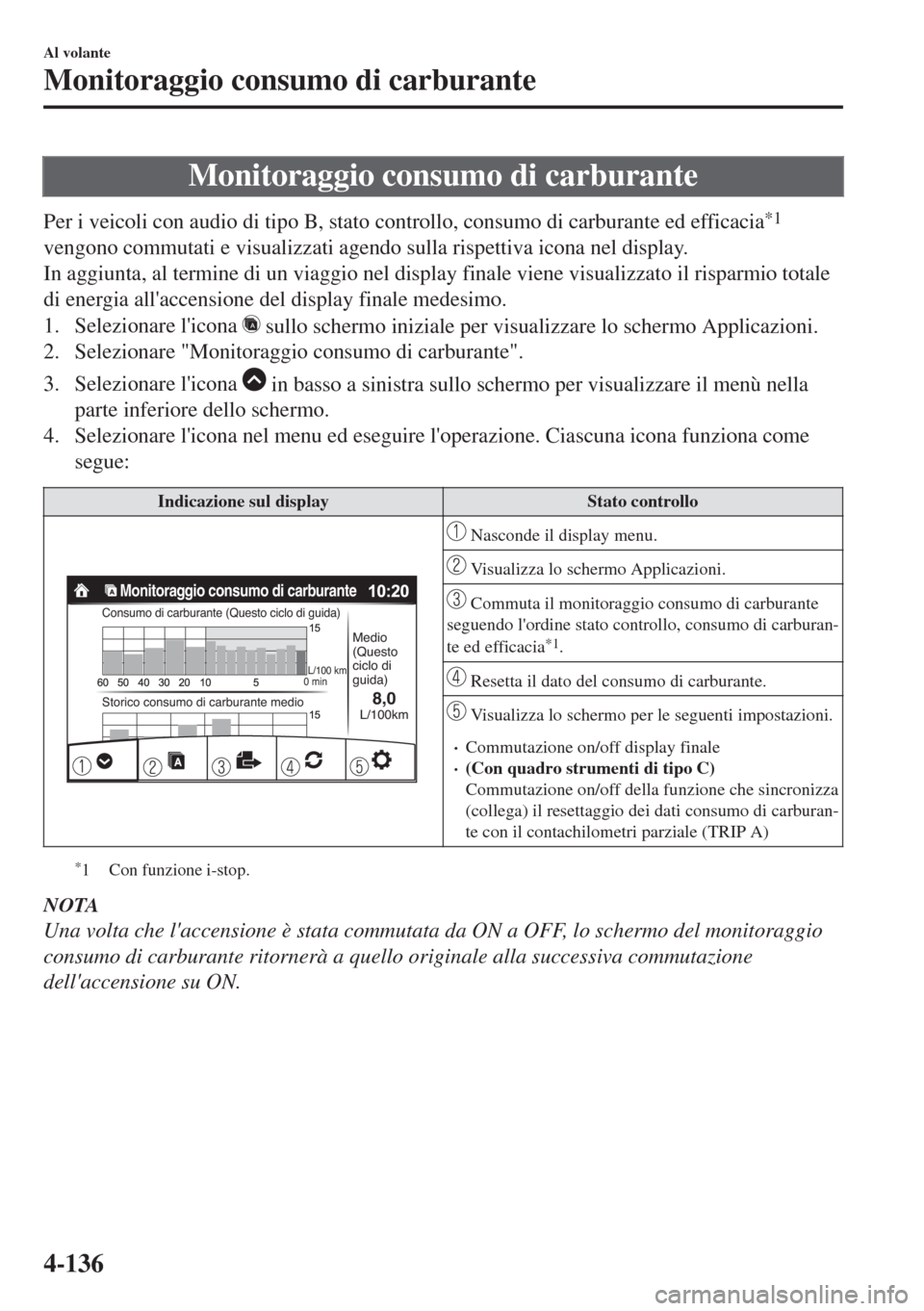 MAZDA MODEL 6 2018 Manuale del proprietario (in Italian) Monitoraggio consumo di carburante
Per i veicoli con audio di tipo B, stato controllo, consumo di carburante ed efficacia*1
vengono commutati e visualizzati agendo sulla rispettiva icona nel display.
MAZDA MODEL 6 2018 Manuale del proprietario (in Italian) Monitoraggio consumo di carburante
Per i veicoli con audio di tipo B, stato controllo, consumo di carburante ed efficacia*1
vengono commutati e visualizzati agendo sulla rispettiva icona nel display.