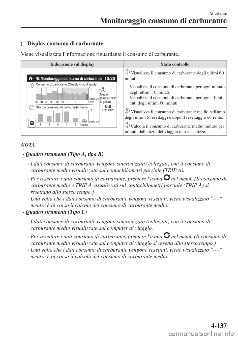 MAZDA MODEL 6 2018 Manuale del proprietario (in Italian) tDisplay consumo di carburante
Viene visualizzata linformazione riguardante il consumo di carburante.
Indicazione sul display Stato controllo
Monitoraggio consumo di carburante
Medio
(Questo ciclo
d MAZDA MODEL 6 2018 Manuale del proprietario (in Italian) tDisplay consumo di carburante
Viene visualizzata linformazione riguardante il consumo di carburante.
Indicazione sul display Stato controllo
Monitoraggio consumo di carburante
Medio
(Questo ciclo
d