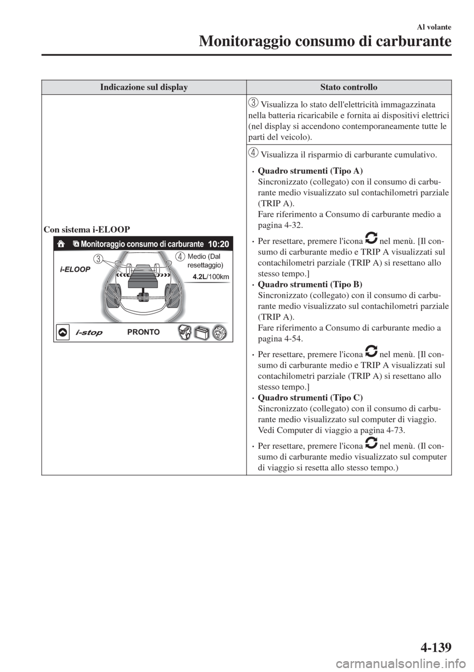 MAZDA MODEL 6 2018  Manuale del proprietario (in Italian) Indicazione sul display Stato controllo
Con sistema i-ELOOP
Monitoraggio consumo di carburante
Medio (Dal 
resettaggio)
4.2L/100km
PRONTO
 Visualizza lo stato dellelettricità immagazzinata
nella bat