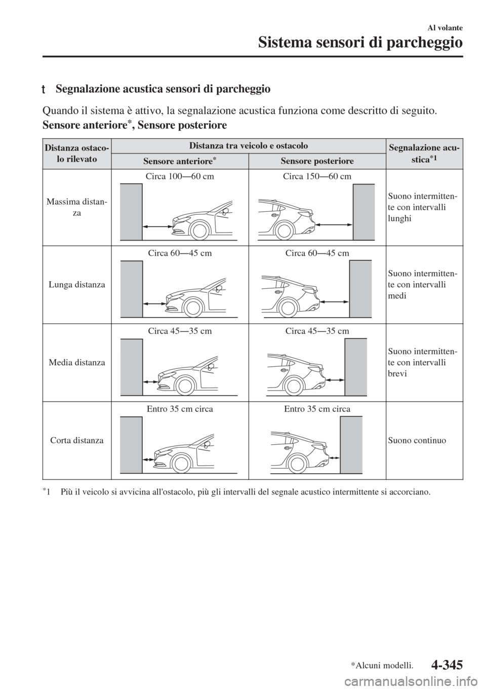 MAZDA MODEL 6 2018  Manuale del proprietario (in Italian) tSegnalazione acustica sensori di parcheggio
Quando il sistema è attivo, la segnalazione acustica funziona come descritto di seguito.
Sensore anteriore
*, Sensore posteriore
Distanza ostaco-
lo rilev