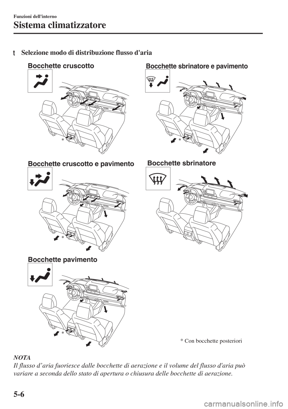 MAZDA MODEL 6 2018  Manuale del proprietario (in Italian) tSelezione modo di distribuzione flusso daria
Bocchette cruscotto
Bocchette cruscotto e pavimento
Bocchette pavimentoBocchette sbrinatore e pavimento
Bocchette sbrinatore
* Con bocchette posteriori
N