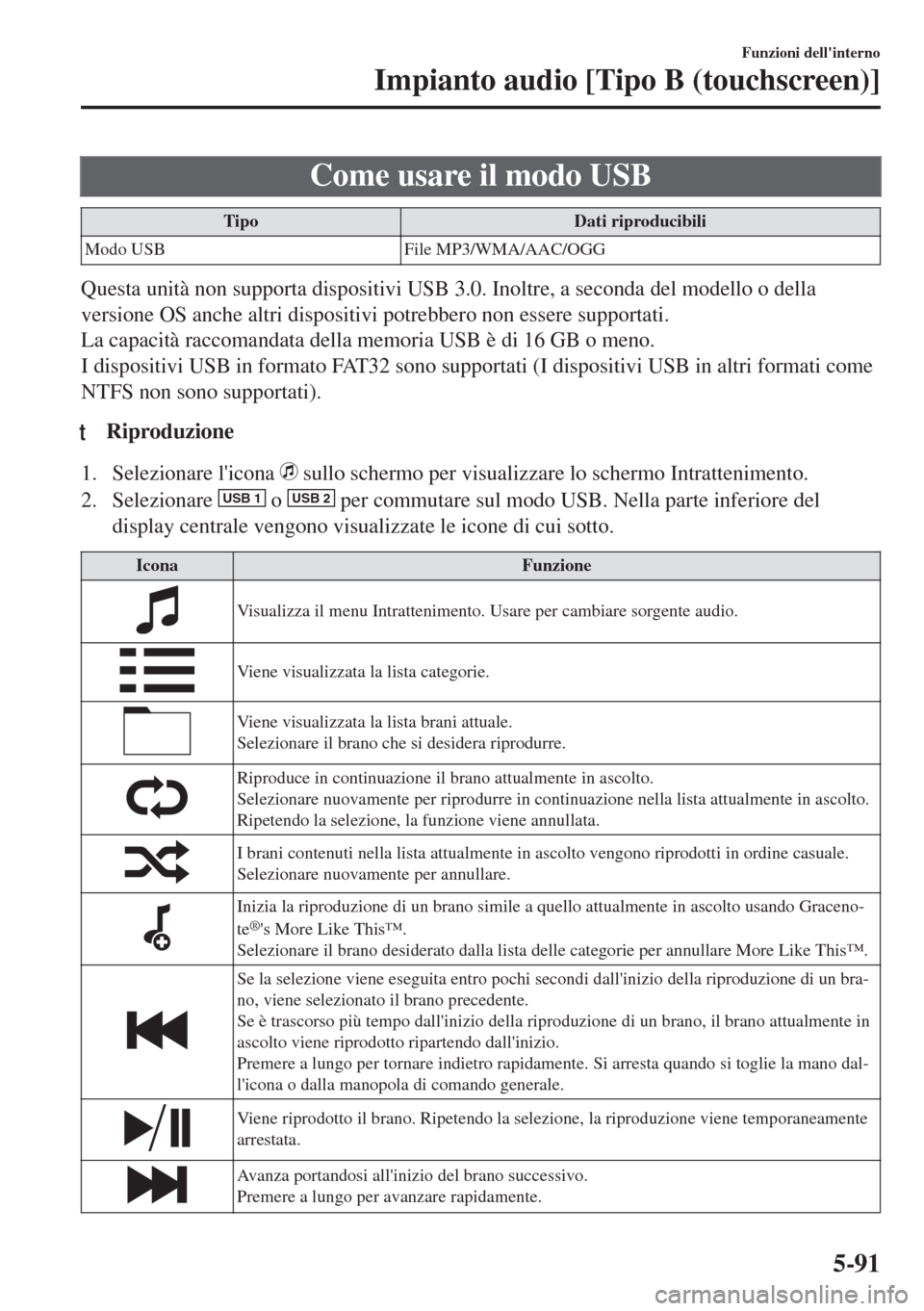 MAZDA MODEL 6 2018  Manuale del proprietario (in Italian) Come usare il modo USB
Tipo Dati riproducibili
Modo USB File MP3/WMA/AAC/OGG
Questa unità non supporta dispositivi USB 3.0. Inoltre, a seconda del modello o della
versione OS anche altri dispositivi 
