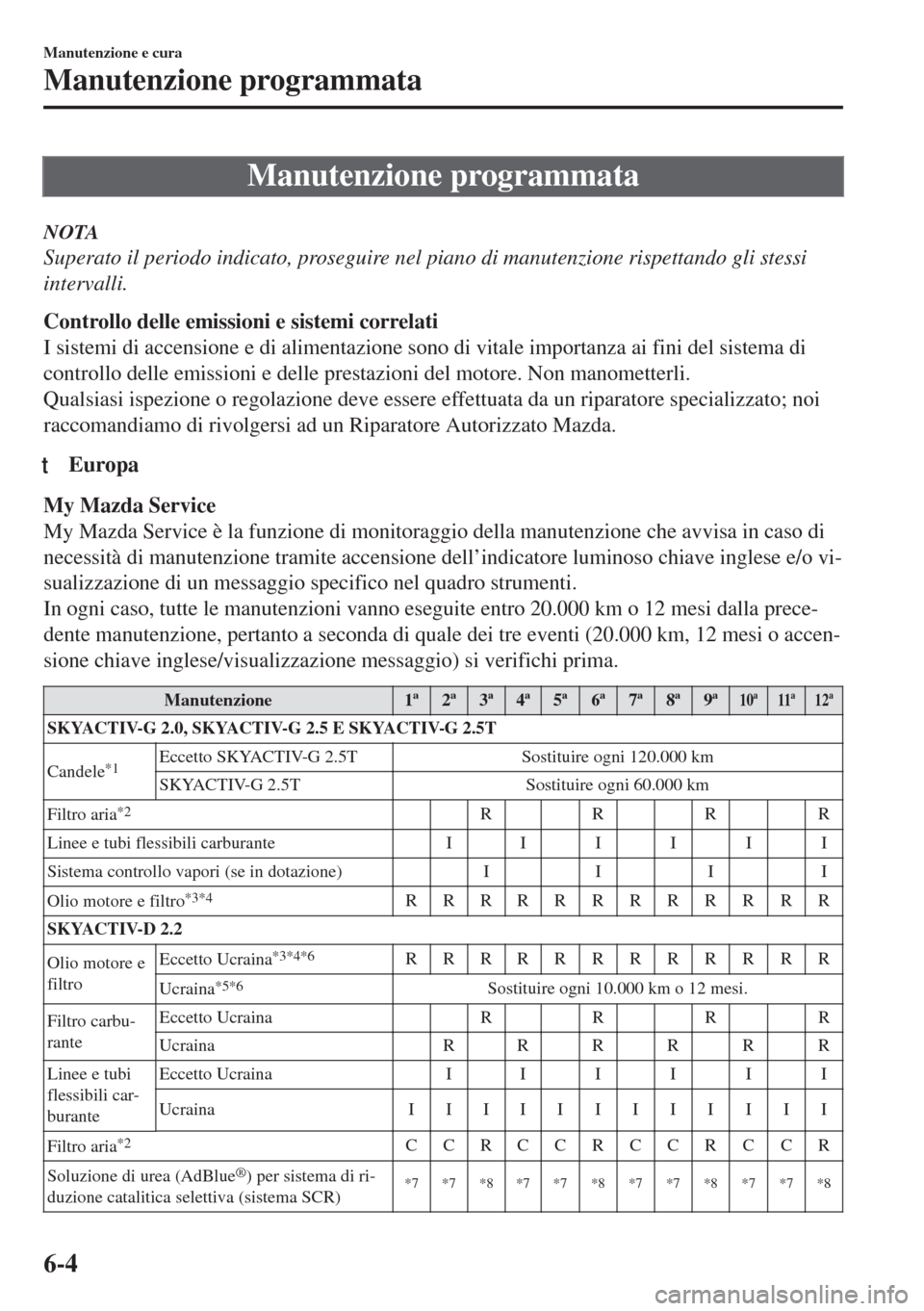 MAZDA MODEL 6 2018  Manuale del proprietario (in Italian) Manutenzione programmata
NOTA
Superato il periodo indicato, proseguire nel piano di manutenzione rispettando gli stessi
intervalli.
Controllo delle emissioni e sistemi correlati
I sistemi di accension