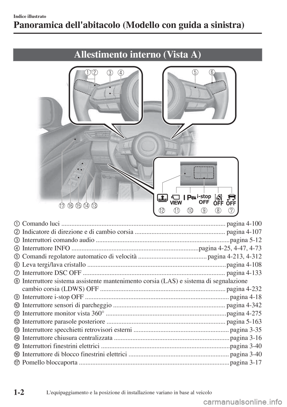 MAZDA MODEL 6 2018  Manuale del proprietario (in Italian) Allestimento interno (Vista A)
pComando luci .................................................................................................. pagina 4-100
qIndicatore di direzione e di cambio cors