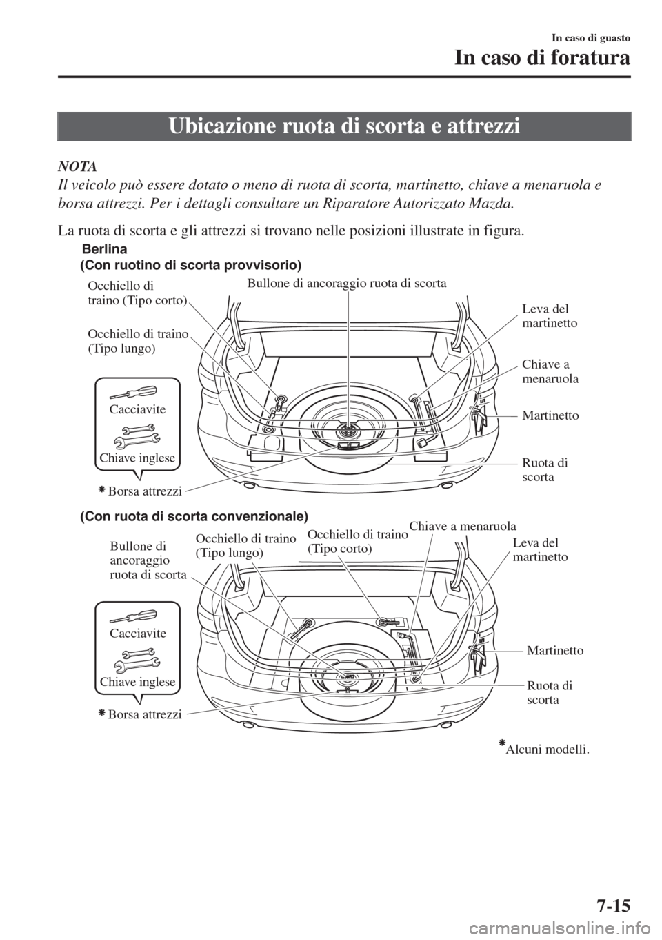 MAZDA MODEL 6 2018  Manuale del proprietario (in Italian) Ubicazione ruota di scorta e attrezzi
NOTA
Il veicolo può essere dotato o meno di ruota di scorta, martinetto, chiave a menaruola e
borsa attrezzi. Per i dettagli consultare un Riparatore Autorizzato