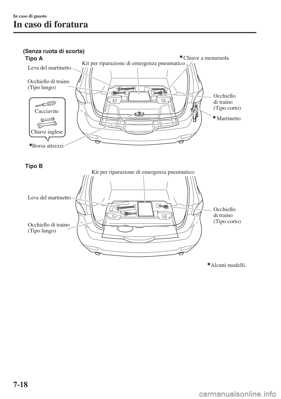 MAZDA MODEL 6 2018  Manuale del proprietario (in Italian) Cacciavite
Chiave inglese
(Senza ruota di scorta)
Tipo A
Leva del martinetto
Occhiello di traino 
(Tipo lungo)
Occhiello di traino 
(Tipo lungo)Occhiello 
di traino 
(Tipo corto)
Martinetto
Occhiello 