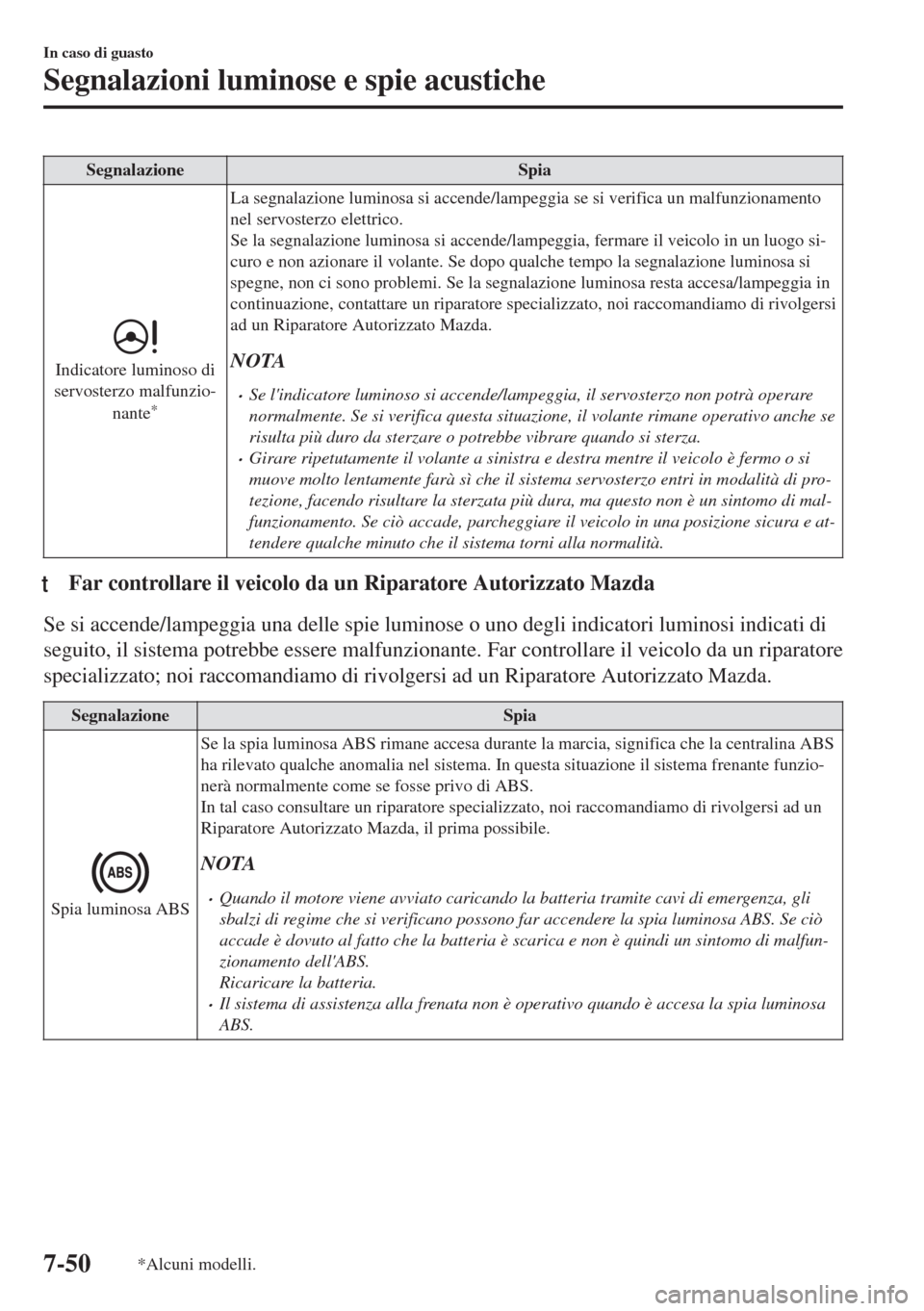 MAZDA MODEL 6 2018  Manuale del proprietario (in Italian) Segnalazione Spia
Indicatore luminoso di
servosterzo malfunzio-
nante
*
La segnalazione luminosa si accende/lampeggia se si verifica un malfunzionamento
nel servosterzo elettrico.
Se la segnalazione l
