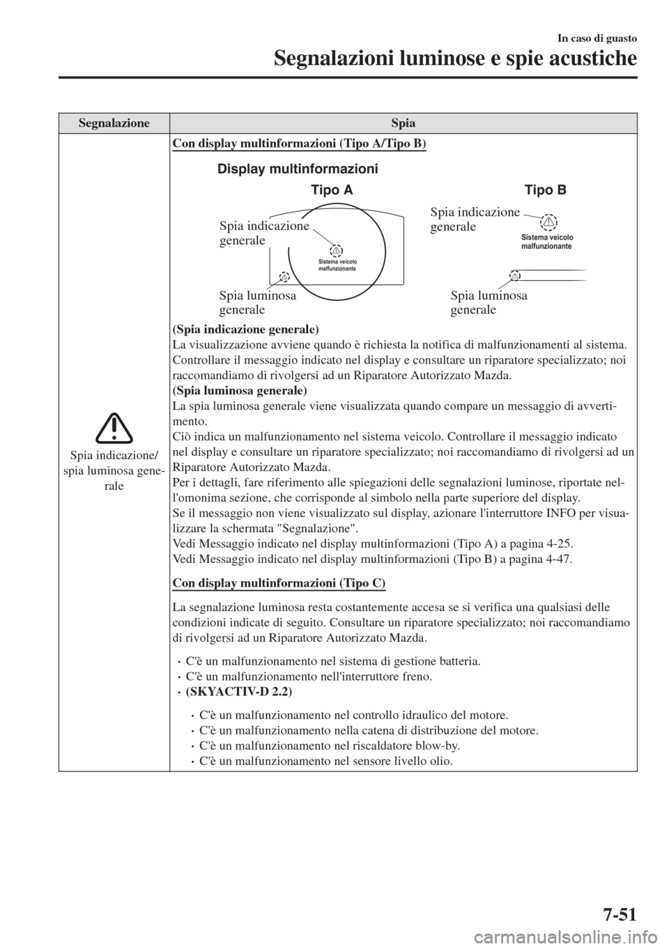 MAZDA MODEL 6 2018 Manuale del proprietario (in Italian) Segnalazione Spia
Spia indicazione/
spia luminosa gene-
raleCon display multinformazioni (Tipo A/Tipo B)
Spia indicazione
generale
Spia luminosa
generaleSpia luminosa
generale
Spia indicazione
gen MAZDA MODEL 6 2018 Manuale del proprietario (in Italian) Segnalazione Spia
Spia indicazione/
spia luminosa gene-
raleCon display multinformazioni (Tipo A/Tipo B)
Spia indicazione
generale
Spia luminosa
generaleSpia luminosa
generale
Spia indicazione
gen