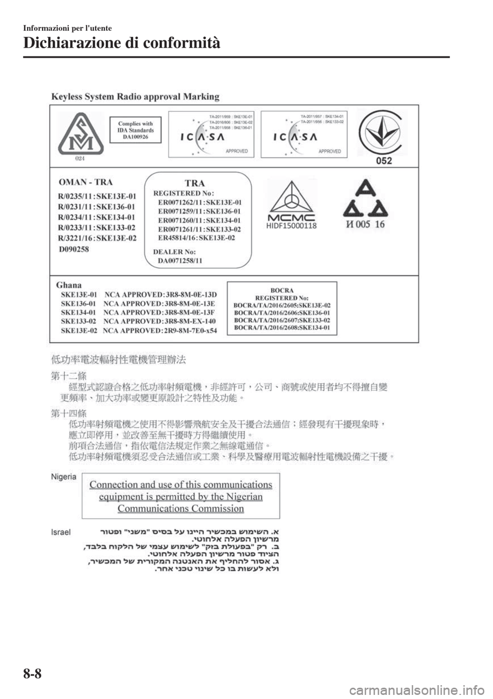 MAZDA MODEL 6 2018 Manuale del proprietario (in Italian) Informazioni per lutente
Dichiarazione di conformità
8-8 MAZDA MODEL 6 2018 Manuale del proprietario (in Italian) Informazioni per lutente
Dichiarazione di conformità
8-8