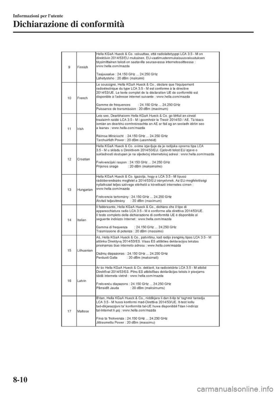MAZDA MODEL 6 2018 Manuale del proprietario (in Italian) Informazioni per lutente
Dichiarazione di conformità
8-10 MAZDA MODEL 6 2018 Manuale del proprietario (in Italian) Informazioni per lutente
Dichiarazione di conformità
8-10