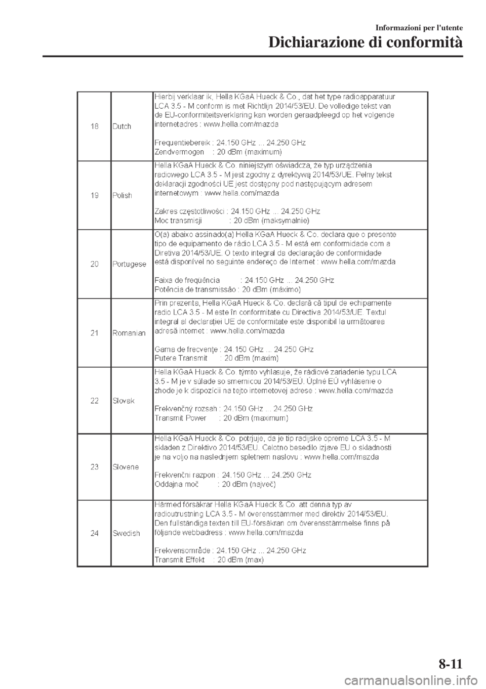 MAZDA MODEL 6 2018  Manuale del proprietario (in Italian) Informazioni per lutente
Dichiarazione di conformità
8-11 