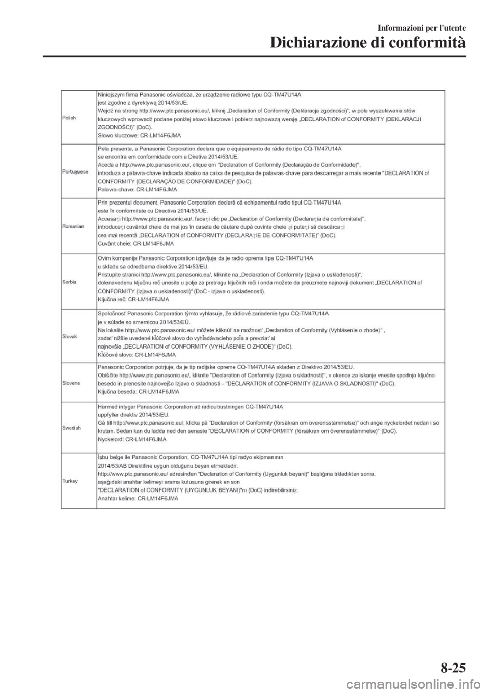 MAZDA MODEL 6 2018 Manuale del proprietario (in Italian) Informazioni per lutente
Dichiarazione di conformità
8-25 MAZDA MODEL 6 2018 Manuale del proprietario (in Italian) Informazioni per lutente
Dichiarazione di conformità
8-25