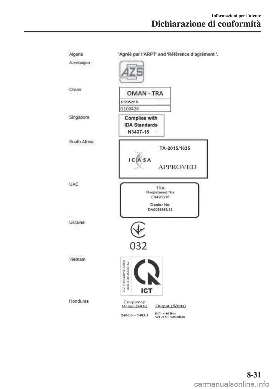 MAZDA MODEL 6 2018  Manuale del proprietario (in Italian) Informazioni per lutente
Dichiarazione di conformità
8-31 