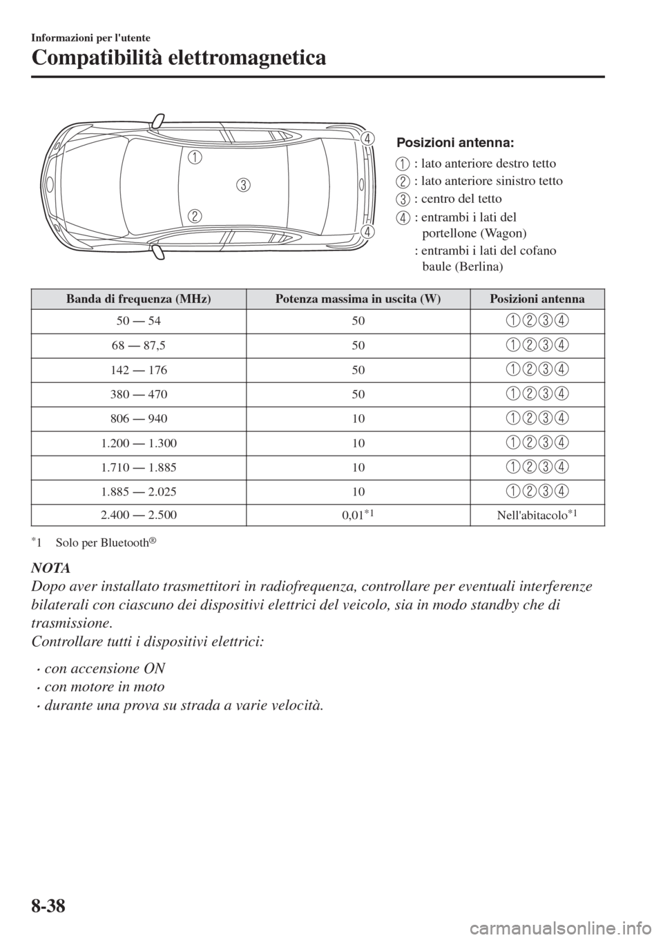 MAZDA MODEL 6 2018  Manuale del proprietario (in Italian) Posizioni antenna:
: lato anteriore destro tetto
: lato anteriore sinistro tetto
: centro del tetto
: entrambi i lati del 
portellone (Wagon)
: entrambi i lati del cofano 
baule (Berlina)
Banda di fre