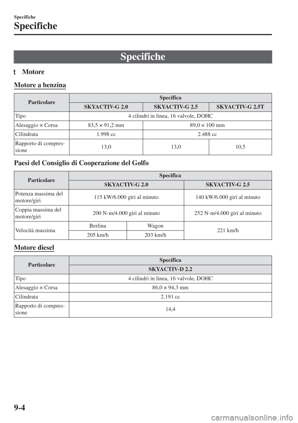 MAZDA MODEL 6 2018  Manuale del proprietario (in Italian) Specifiche
tMotore
Motore a benzina
ParticolareSpecifica
SKYACTIV-G 2.0 SKYACTIV-G 2.5 SKYACTIV-G 2.5T
Tipo 4 cilindri in linea, 16 valvole, DOHC
Alesaggio × Corsa 83,5 × 91,2 mm 89,0 × 100 mm
Cili