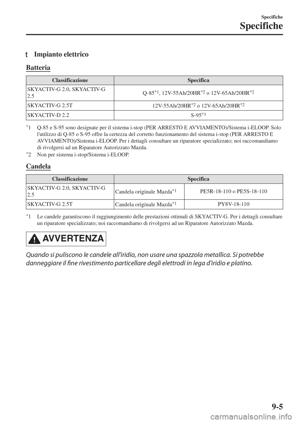 MAZDA MODEL 6 2018  Manuale del proprietario (in Italian) tImpianto elettrico
Batteria
Classificazione Specifica
SKYACTIV-G 2.0, SKYACTIV-G
2.5Q-85
*1, 12V-55Ah/20HR*2 o 12V-65Ah/20HR*2
SKYACTIV-G 2.5T
12V-55Ah/20HR*2 o 12V-65Ah/20HR*2
SKYACTIV-D 2.2
S-95*1
