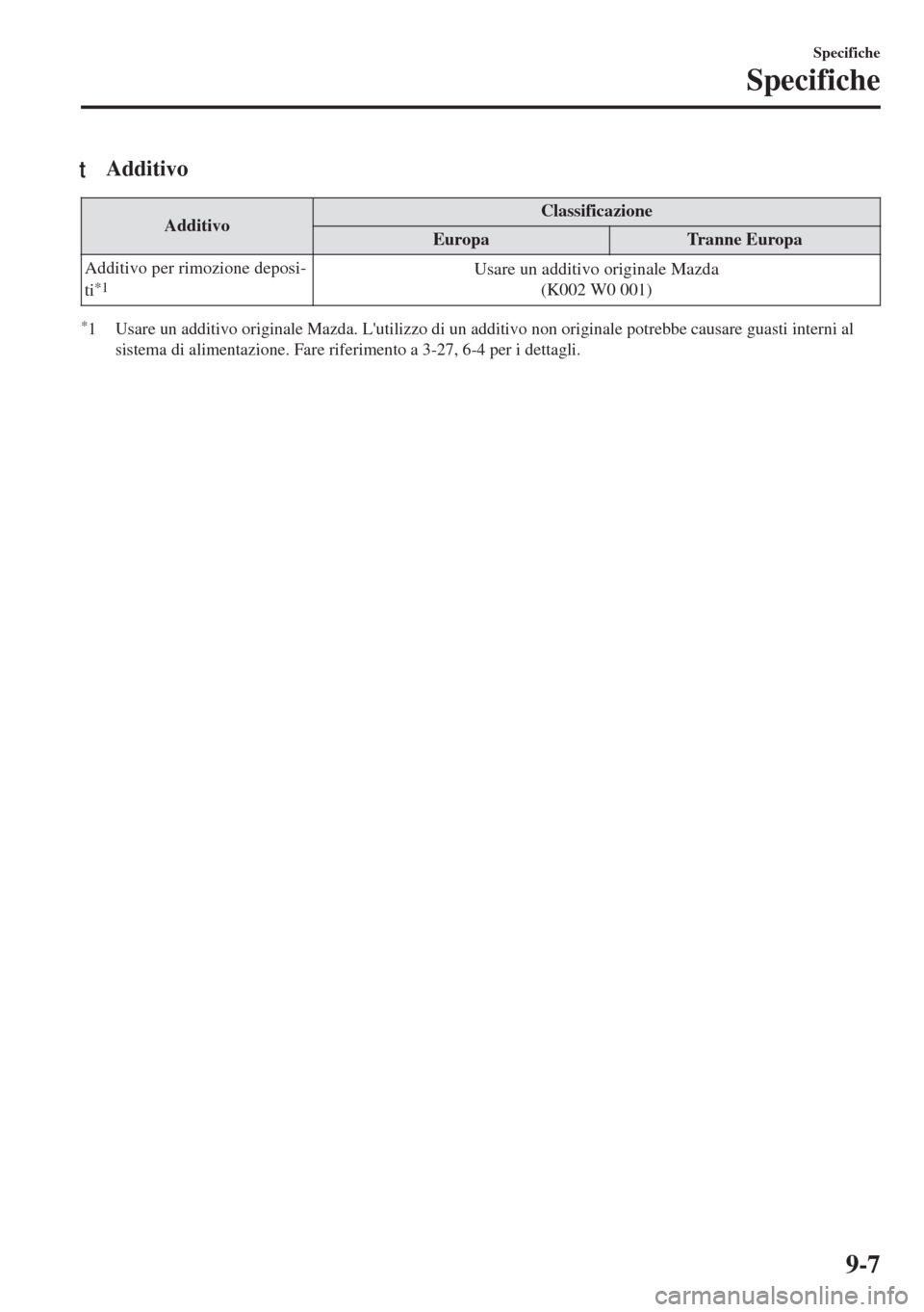MAZDA MODEL 6 2018  Manuale del proprietario (in Italian) tAdditivo
AdditivoClassificazione
Europa Tranne Europa
Additivo per rimozione deposi-
ti
*1Usare un additivo originale Mazda
(K002 W0 001)
*1 Usare un additivo originale Mazda. Lutilizzo di un additi