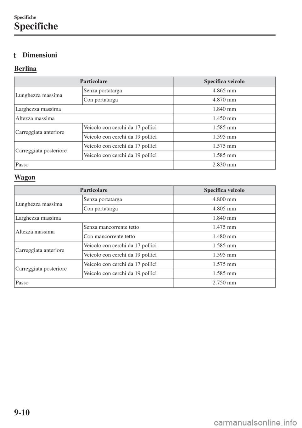 MAZDA MODEL 6 2018  Manuale del proprietario (in Italian) tDimensioni
Berlina
Particolare Specifica veicolo
Lunghezza massimaSenza portatarga 4.865 mm
Con portatarga 4.870 mm
Larghezza massima 1.840 mm
Altezza massima 1.450 mm
Carreggiata anterioreVeicolo co
