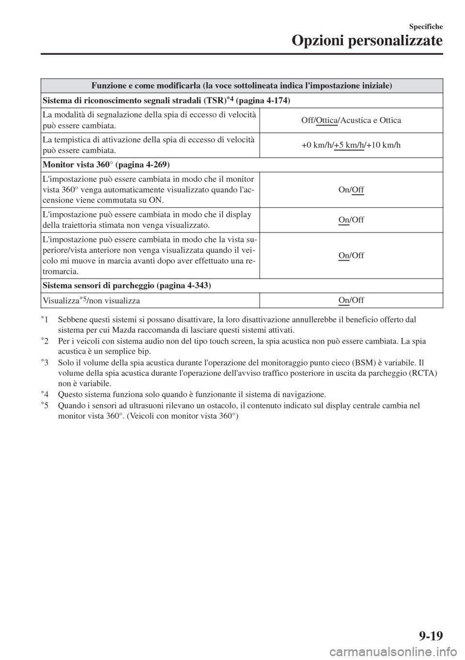 MAZDA MODEL 6 2018  Manuale del proprietario (in Italian) Funzione e come modificarla (la voce sottolineata indica limpostazione iniziale)
Sistema di riconoscimento segnali stradali (TSR)
*4 (pagina 4-174)
La modalità di segnalazione della spia di eccesso 