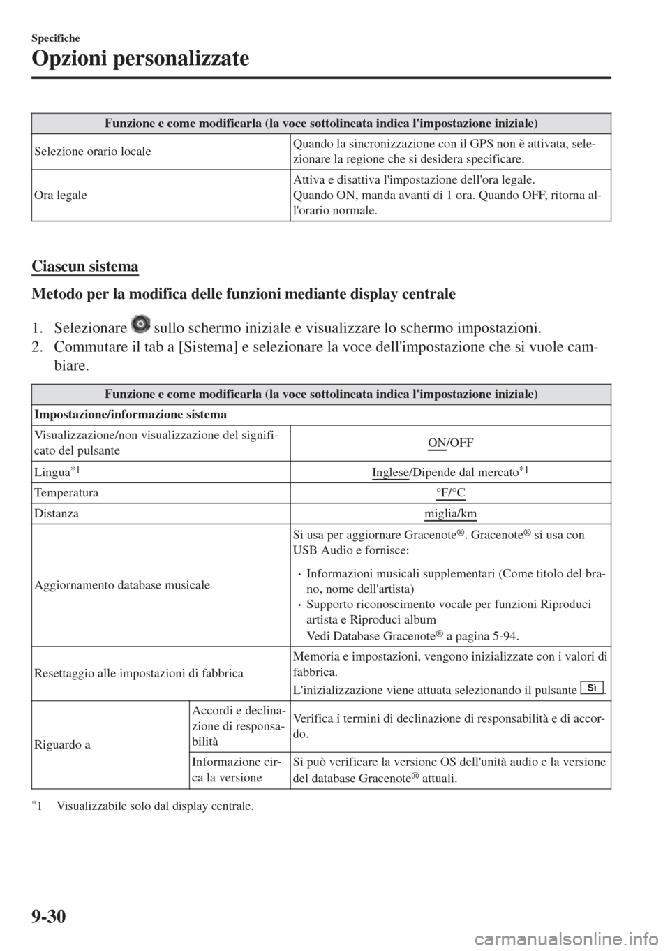 MAZDA MODEL 6 2018 Manuale del proprietario (in Italian) Funzione e come modificarla (la voce sottolineata indica limpostazione iniziale)
Selezione orario localeQuando la sincronizzazione con il GPS non è attivata, sele-
zionare la regione che si desidera MAZDA MODEL 6 2018 Manuale del proprietario (in Italian) Funzione e come modificarla (la voce sottolineata indica limpostazione iniziale)
Selezione orario localeQuando la sincronizzazione con il GPS non è attivata, sele-
zionare la regione che si desidera