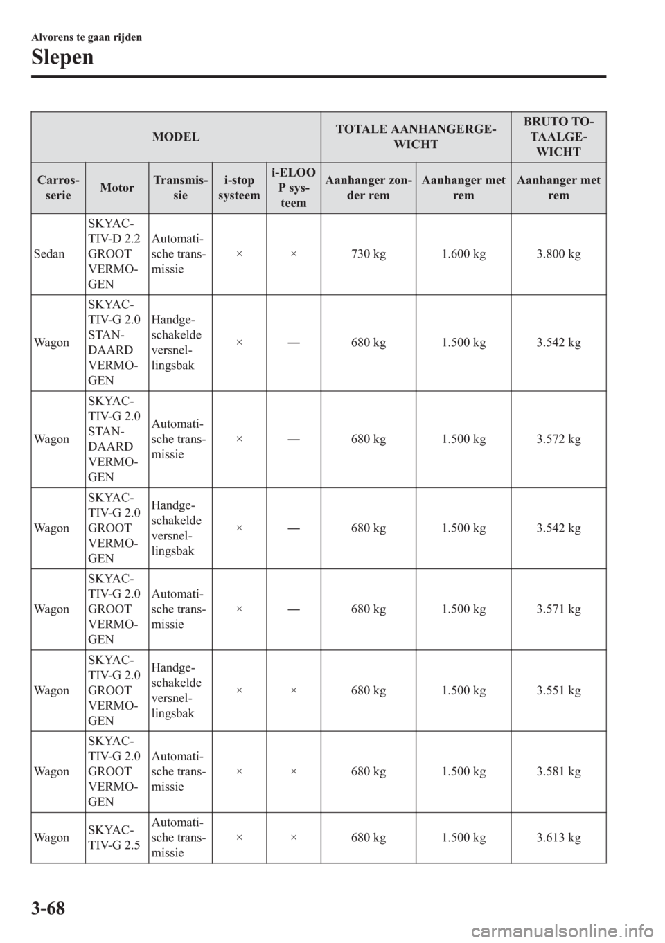 MAZDA MODEL 6 2018  Handleiding (in Dutch) �0�2��(�/�7�2�7�$�/�(��$�$�1�+�$�1�*�(�5�*�(�
�:�,�&�+�7�%�5�8�7�2��7�2�
�7�$ �$ �/ �* �( �
�:�,�&�+�7
�&�D�U�U�R�V�
�V�H�U�L�H�0�R�W�R�U�7�U �D �Q �V �P �L �V �
�V�L�H�L��V�W�R�S
�V�\�V�W�H�