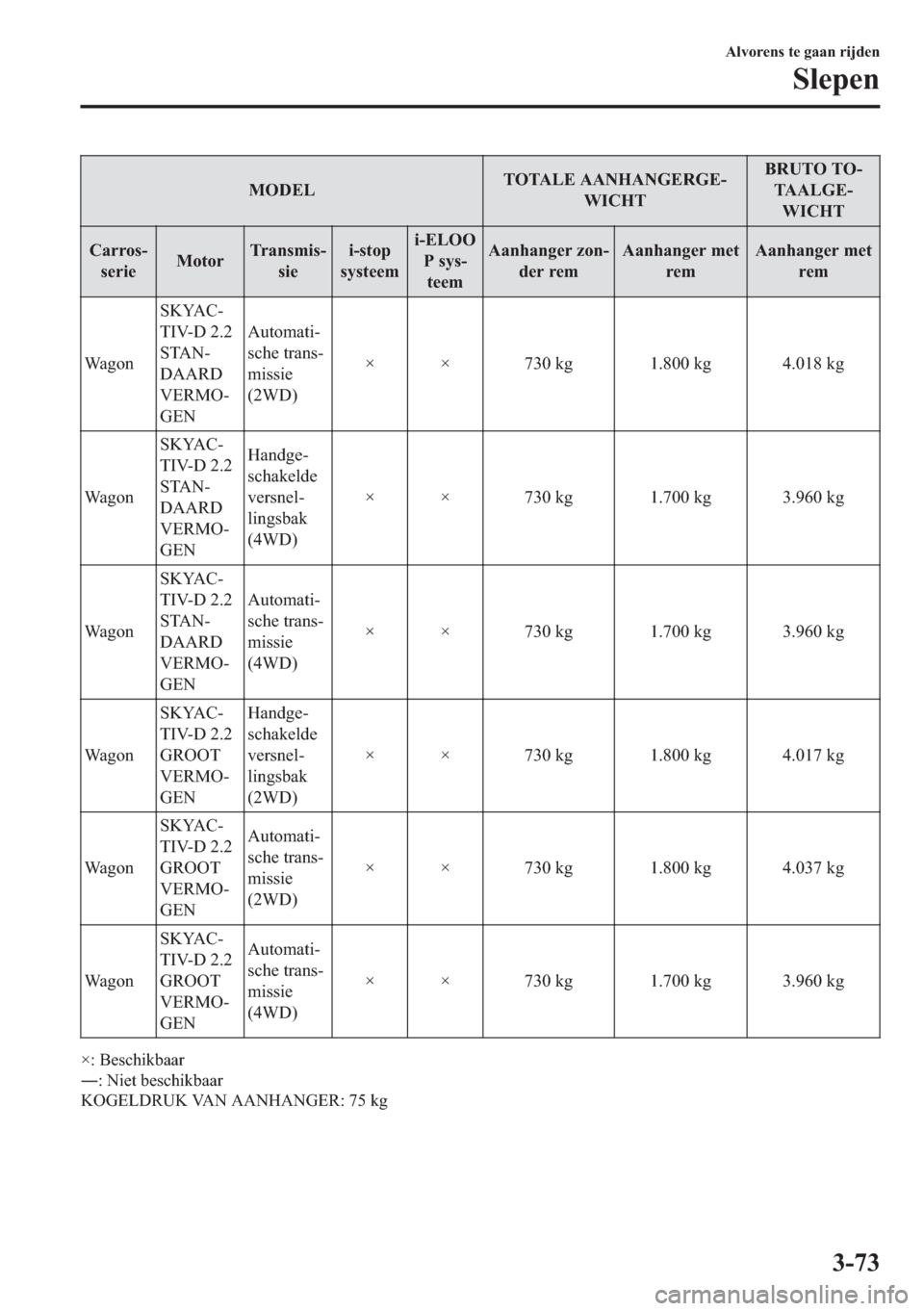 MAZDA MODEL 6 2018  Handleiding (in Dutch) �0�2��(�/�7�2�7�$�/�(��$�$�1�+�$�1�*�(�5�*�(�
�:�,�&�+�7�%�5�8�7�2��7�2�
�7�$�$�/�*�(�
�:�,�&�+�7
�&�D�U�U�R�V�
�V�H�U�L�H�0�R�W�R�U�7�U�D�Q�V�P�L�V�
�V�L�H�L��V�W�R�S
�V�\�V�W�H�H�P�L��(�/�