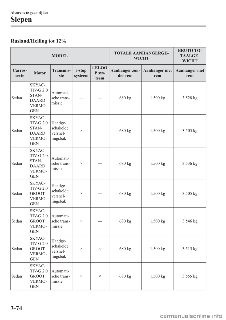 MAZDA MODEL 6 2018  Handleiding (in Dutch) �5�X�V�O�D�Q�G��+�H�O�O�L�Q�J��W�R�W����
�0�2��(�/�7�2�7�$�/�(��$�$�1�+�$�1�*�(�5�*�(�
�:�,�&�+�7�%�5�8�7�2��7�2�
�7�$ �$ �/ �* �( �
�:�,�&�+�7
�&�D�U�U�R�V�
�V�H�U�L�H�0�R�W�R�U�7�U �D �