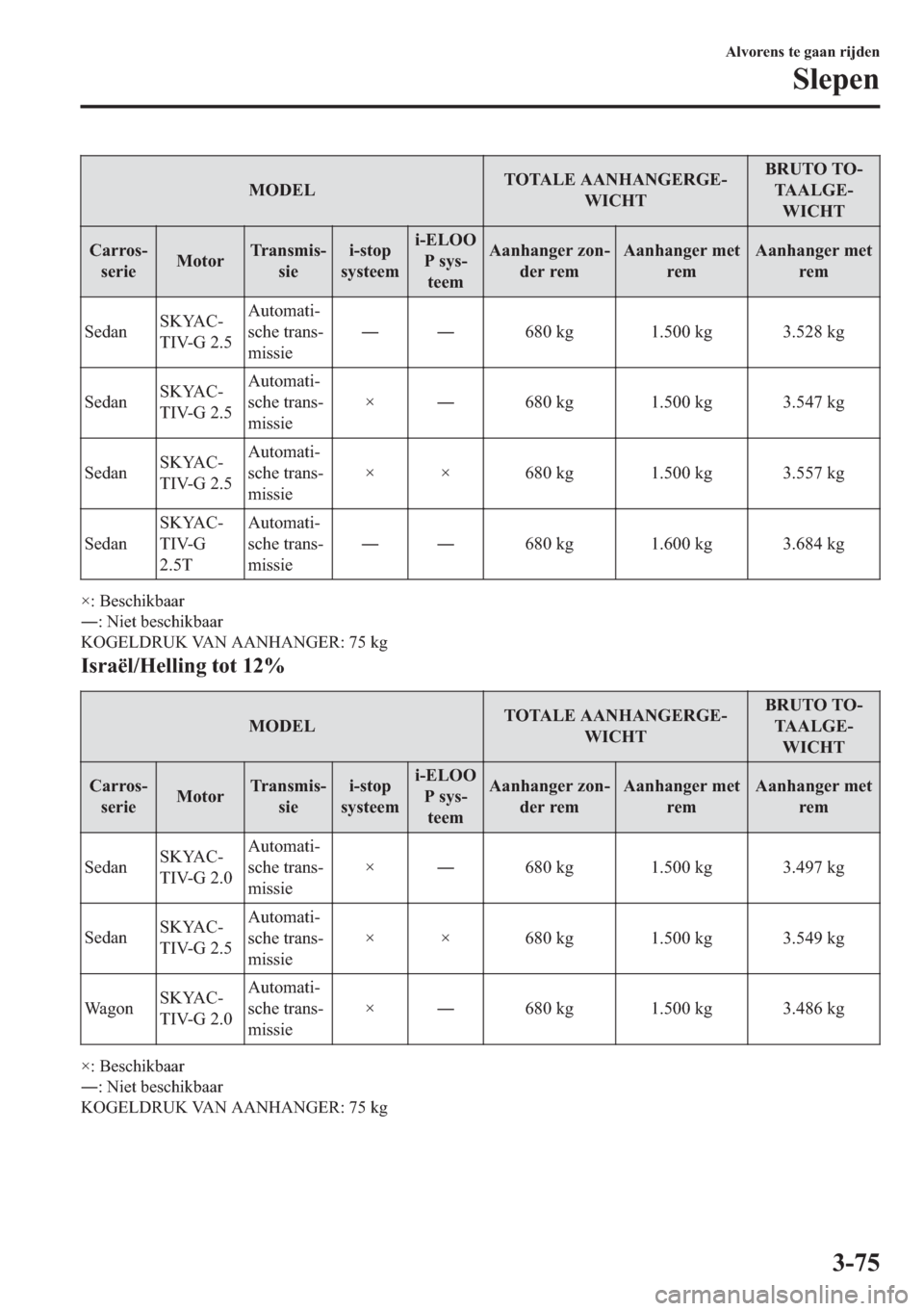 MAZDA MODEL 6 2018  Handleiding (in Dutch) �0�2��(�/�7�2�7�$�/�(��$�$�1�+�$�1�*�(�5�*�(�
�:�,�&�+�7�%�5�8�7�2��7�2�
�7�$ �$ �/ �* �( �
�:�,�&�+�7
�&�D�U�U�R�V�
�V�H�U�L�H�0�R�W�R�U�7�U�D�Q�V�P�L�V�
�V�L�H�L��V�W�R�S
�V�\�V�W�H�H�P�L�