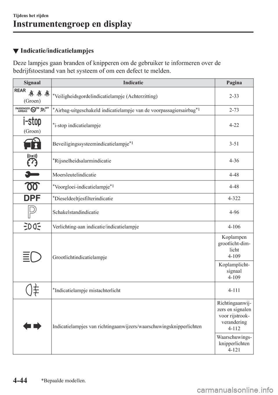 MAZDA MODEL 6 2018  Handleiding (in Dutch) ▼�,�Q�G�L�F�D�W�L�H��L�Q�G�L�F�D�W�L�H�O�D�P�S�M�H�V
��H�]�H��O�D�P�S�M�H�V��J�D�D�Q��E�U�D�Q�G�H�Q��R�I��N�Q�L�S�S�H�U�H�Q��R�P��G�H��J�H�E�U�X�L�N�H�U��W�H��L�Q�I�R�U�P�H�U�H�Q��R�Y�H