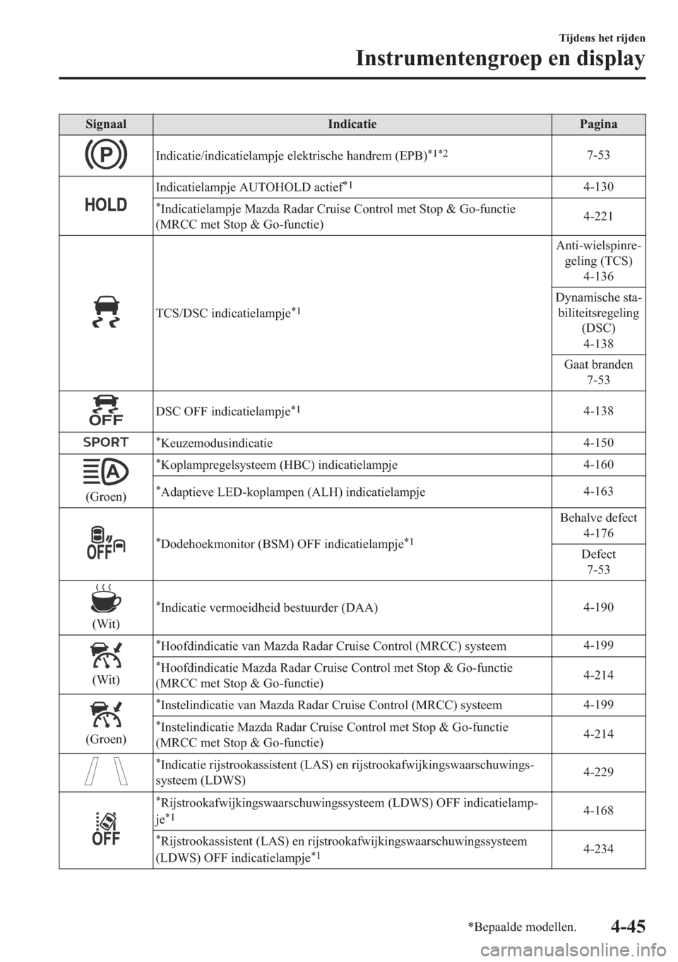 MAZDA MODEL 6 2018  Handleiding (in Dutch) �6�L�J�Q�D�D�O �,�Q�G�L�F�D�W�L�H �3�D�J�L�Q�D
�,�Q�G�L�F�D�W�L�H��L�Q�G�L�F�D�W�L�H�O�D�P�S�M�H��H�O�H�N�W�U�L�V�F�K�H��K�D�Q�G�U�H�P���(�3�%��
��
�����
�,�Q�G�L�F�D�W�L�H�O�D�P�S�M�H��$