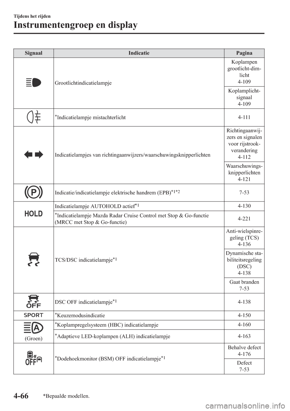 MAZDA MODEL 6 2018  Handleiding (in Dutch) �6�L�J�Q�D�D�O �,�Q�G�L�F�D�W�L�H �3�D�J�L�Q�D
�*�U�R�R�W�O�L�F�K�W�L�Q�G�L�F�D�W�L�H�O�D�P�S�M�H�.�R�S�O�D�P�S�H�Q
�J�U�R�R�W�O�L�F�K�W��G�L�P�
�O�L�F�K�W
�����
�.�R�S�O�D�P�S�O�L�F�K�W�
�V�L