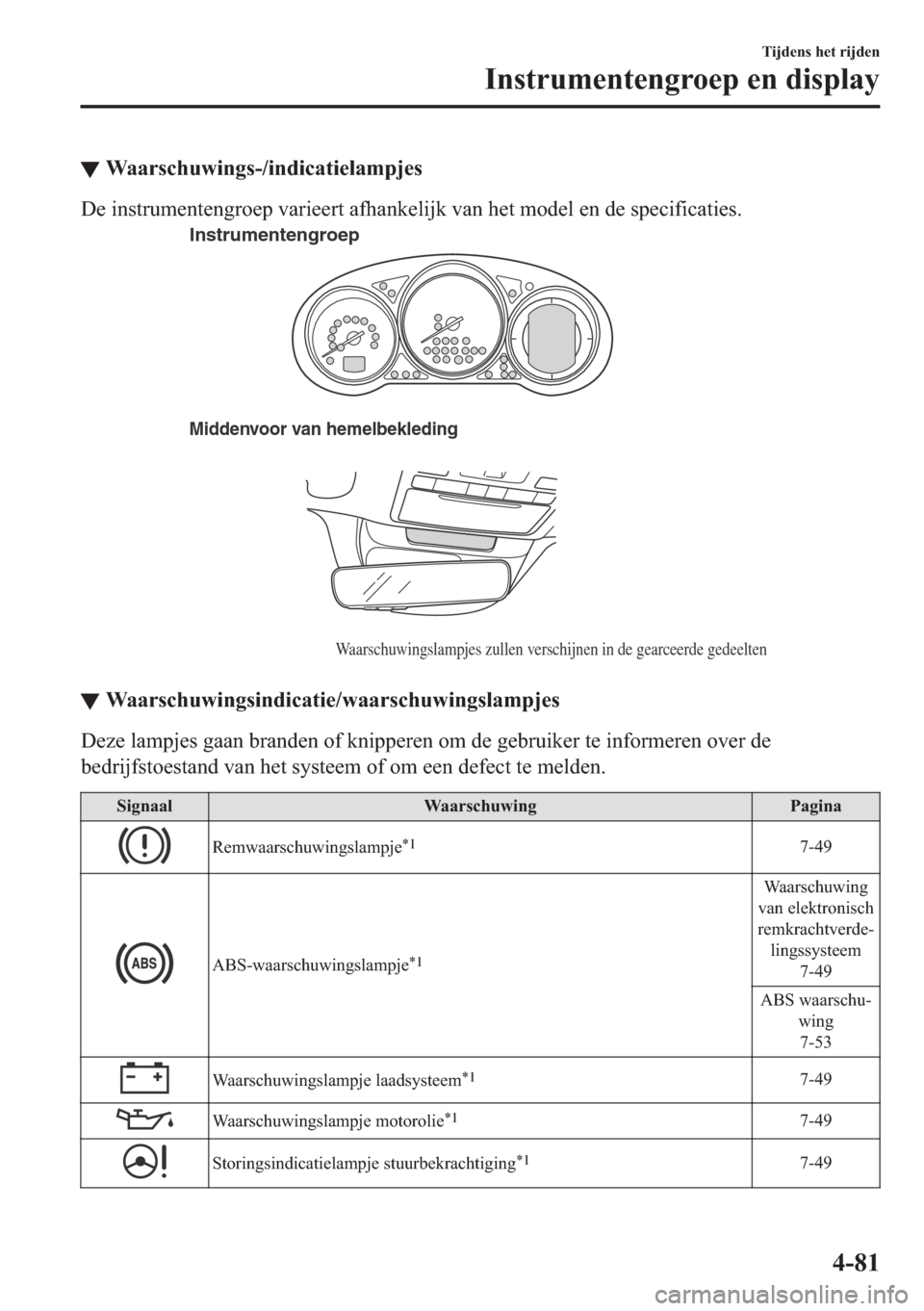 MAZDA MODEL 6 2018  Handleiding (in Dutch) ▼�:�D�D�U�V�F�K�X�Z�L�Q�J�V���L�Q�G�L�F�D�W�L�H�O�D�P�S�M�H�V
��H��L�Q�V�W�U�X�P�H�Q�W�H�Q�J�U�R�H�S��Y�D�U�L�H�H�U�W��D�I�K�D�Q�N�H�O�L�M�N��Y�D�Q��K�H�W��P�R�G�H�O��H�Q��G�H��V�S�H�F�L