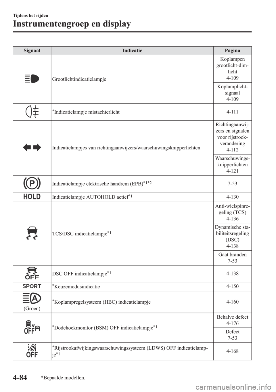 MAZDA MODEL 6 2018  Handleiding (in Dutch) �6�L�J�Q�D�D�O �,�Q�G�L�F�D�W�L�H �3�D�J�L�Q�D
�*�U�R�R�W�O�L�F�K�W�L�Q�G�L�F�D�W�L�H�O�D�P�S�M�H�.�R�S�O�D�P�S�H�Q
�J�U�R�R�W�O�L�F�K�W��G�L�P�
�O�L�F�K�W
�����
�.�R�S�O�D�P�S�O�L�F�K�W�
�V�L
