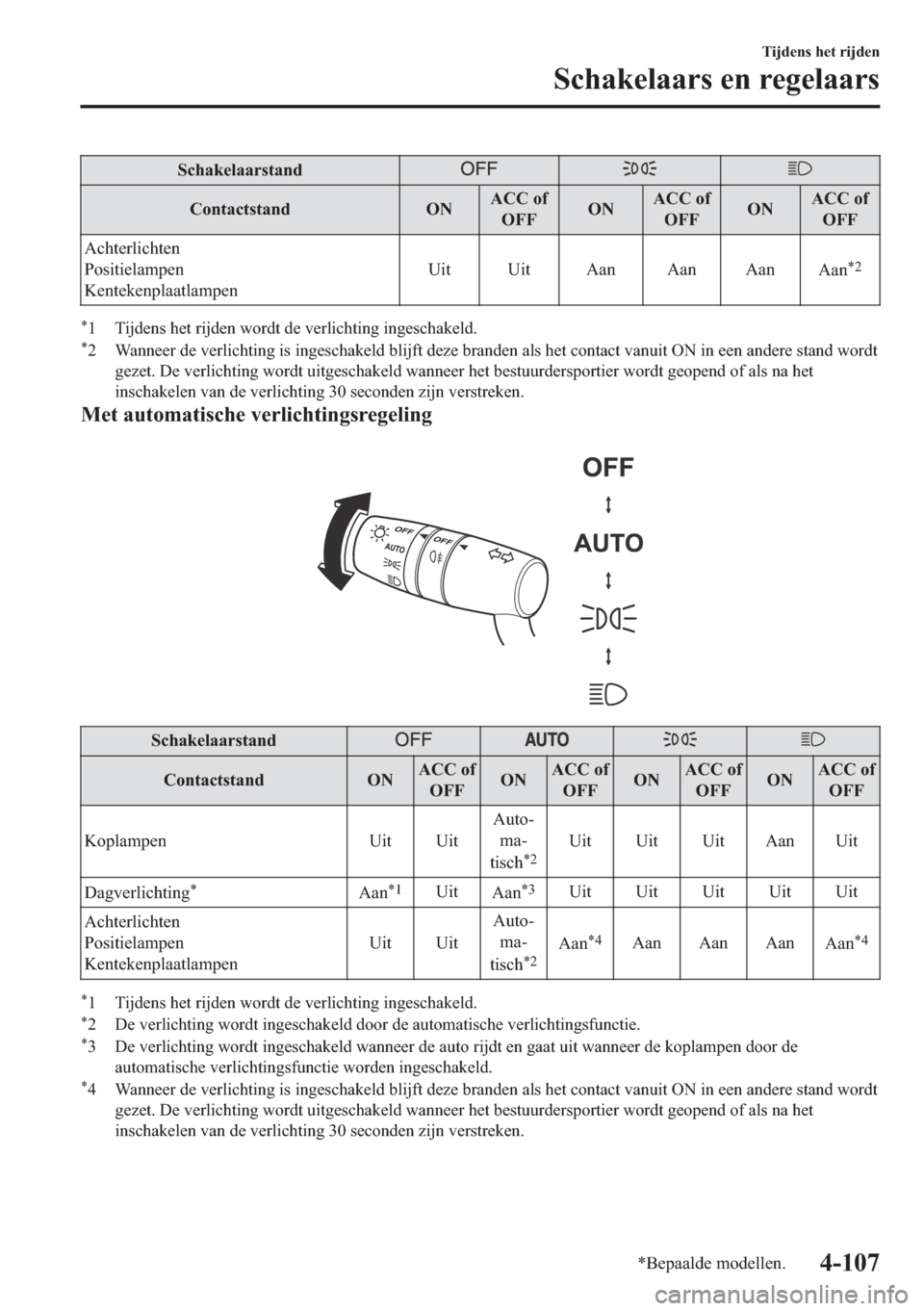 MAZDA MODEL 6 2018  Handleiding (in Dutch) �6�F�K�D�N�H�O�D�D�U�V�W�D�Q�G
�&�R�Q�W�D�F�W�V�W�D�Q�G �2�1�$�&�&��R�I
�2�)�)�2�1�$�&�&��R�I
�2�)�)�2�1�$�&�&��R�I
�2�)�)
�$�F�K�W�H�U�O�L�F�K�W�H�Q
�3�R�V�L�W�L�H�O�D�P�S�H�Q
�.�H�Q�W�H�N�H�Q�S�O