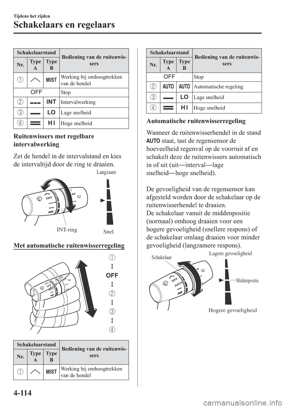 MAZDA MODEL 6 2018  Handleiding (in Dutch) �6�F�K�D�N�H�O�D�D�U�V�W�D�Q�G
�%�H�G�L�H�Q�L�Q�J��Y�D�Q��G�H��U�X�L�W�H�Q�Z�L�V�
�V�H�U�V
�1�U��7�\ �S �H
�$�7�\ �S �H
�%
�:�H�U�N�L�Q�J��E�L�M��R�P�K�R�R�J�W�U�H�N�N�H�Q
�Y�D�Q��G�H��K�H�Q�