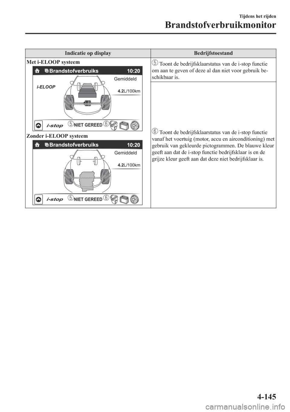 MAZDA MODEL 6 2018  Handleiding (in Dutch) �,�Q�G�L�F�D�W�L�H��R�S��G�L�V�S�O�D�\ �%�H�G�U�L�M�I�V�W�R�H�V�W�D�Q�G
�0�H�W��L��(�/�2�2�3��V�\�V�W�H�H�P
�=�R�Q�G�H�U��L��(�/�2�2�3��V�\�V�W�H�H�P
��7�R�R�Q�W��G�H��E�H�G�U�L�M�I�V�N�O�D