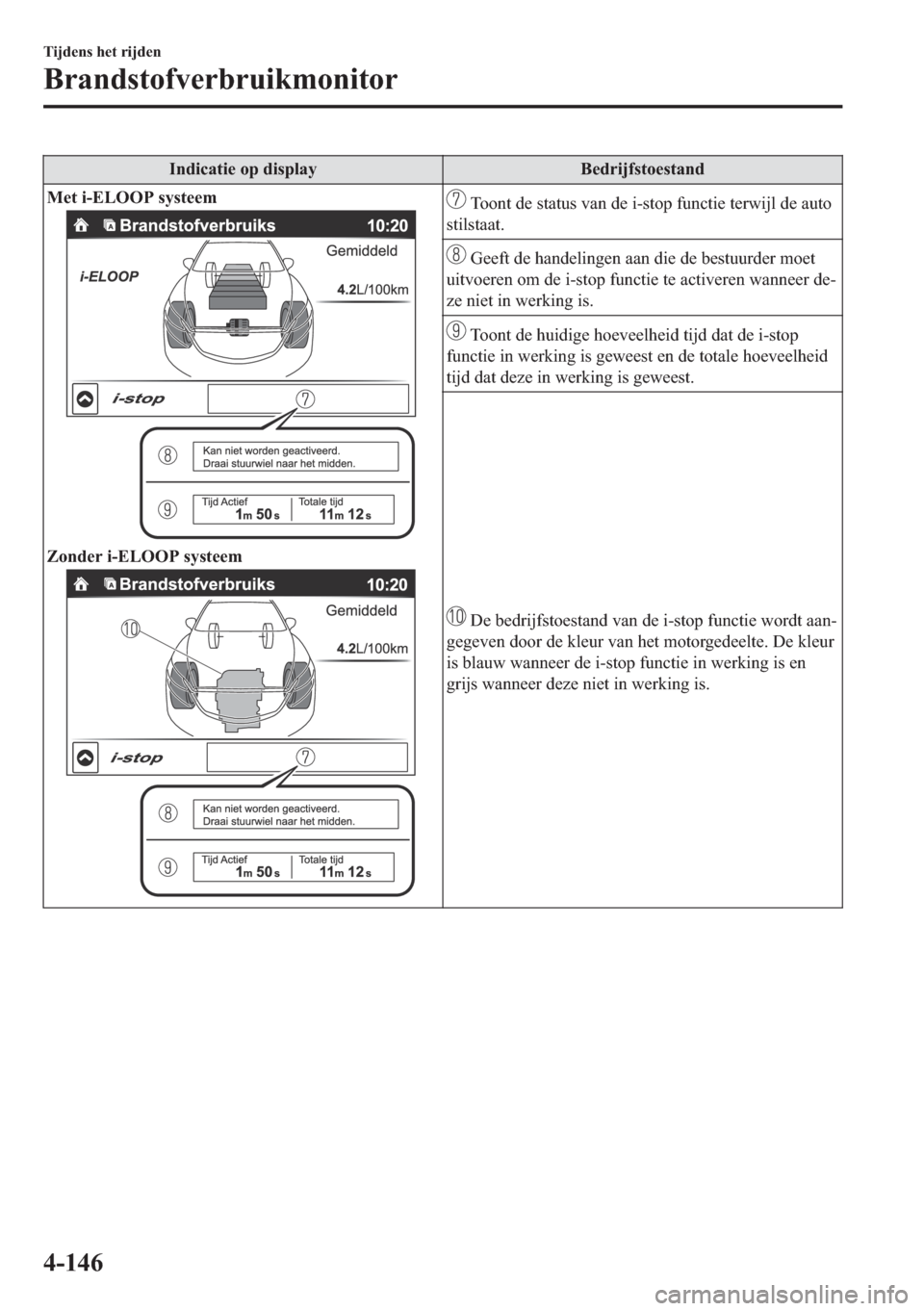 MAZDA MODEL 6 2018  Handleiding (in Dutch) �,�Q�G�L�F�D�W�L�H��R�S��G�L�V�S�O�D�\ �%�H�G�U�L�M�I�V�W�R�H�V�W�D�Q�G
�0�H�W��L��(�/�2�2�3��V�\�V�W�H�H�P
�=�R�Q�G�H�U��L��(�/�2�2�3��V�\�V�W�H�H�P
��7�R�R�Q�W��G�H��V�W�D�W�X�V��Y�D�Q�