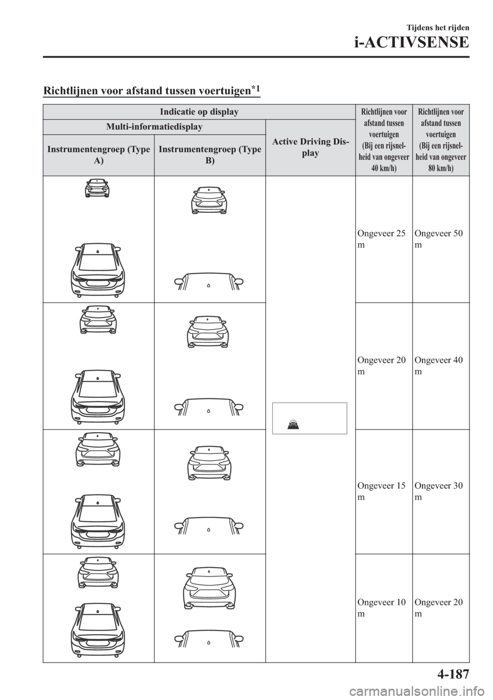 MAZDA MODEL 6 2018  Handleiding (in Dutch) �5�L�F�K�W�O�L�M�Q�H�Q��Y�R�R�U��D�I�V�W�D�Q�G��W�X�V�V�H�Q��Y�R�H�U�W�X�L�J�H�Q�
�
�,�Q�G�L�F�D�W�L�H��R�S��G�L�V�S�O�D�\�5�L�F�K�W�O�L�M�Q�H�Q��Y�R�R�U
�D�I�V�W�D�Q�G��W�X�V�V�H�Q
�Y�R�H�U�