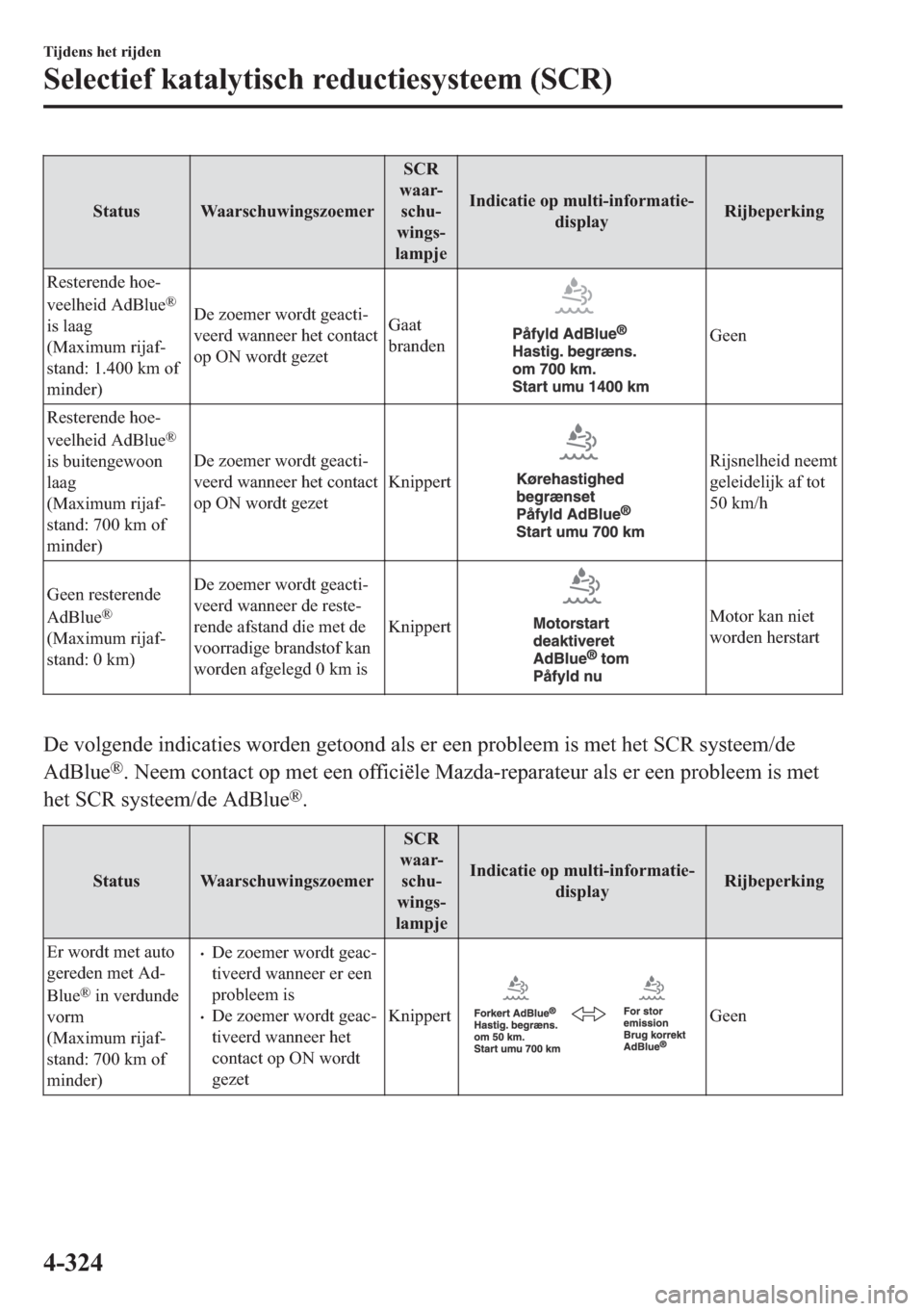 MAZDA MODEL 6 2018  Handleiding (in Dutch) �6�W�D�W�X�V �:�D�D�U�V�F�K�X�Z�L�Q�J�V�]�R�H�P�H�U�6�&�5
�Z�D�D�U�
�V�F�K�X�
�Z�L�Q�J�V�
�O�D�P�S�M�H�,�Q�G�L�F�D�W�L�H��R�S��P�X�O�W�L��L�Q�I�R�U�P�D�W�L�H�
�G�L�V�S�O�D�\�5�L�M�E�H�S�H�U�N�L