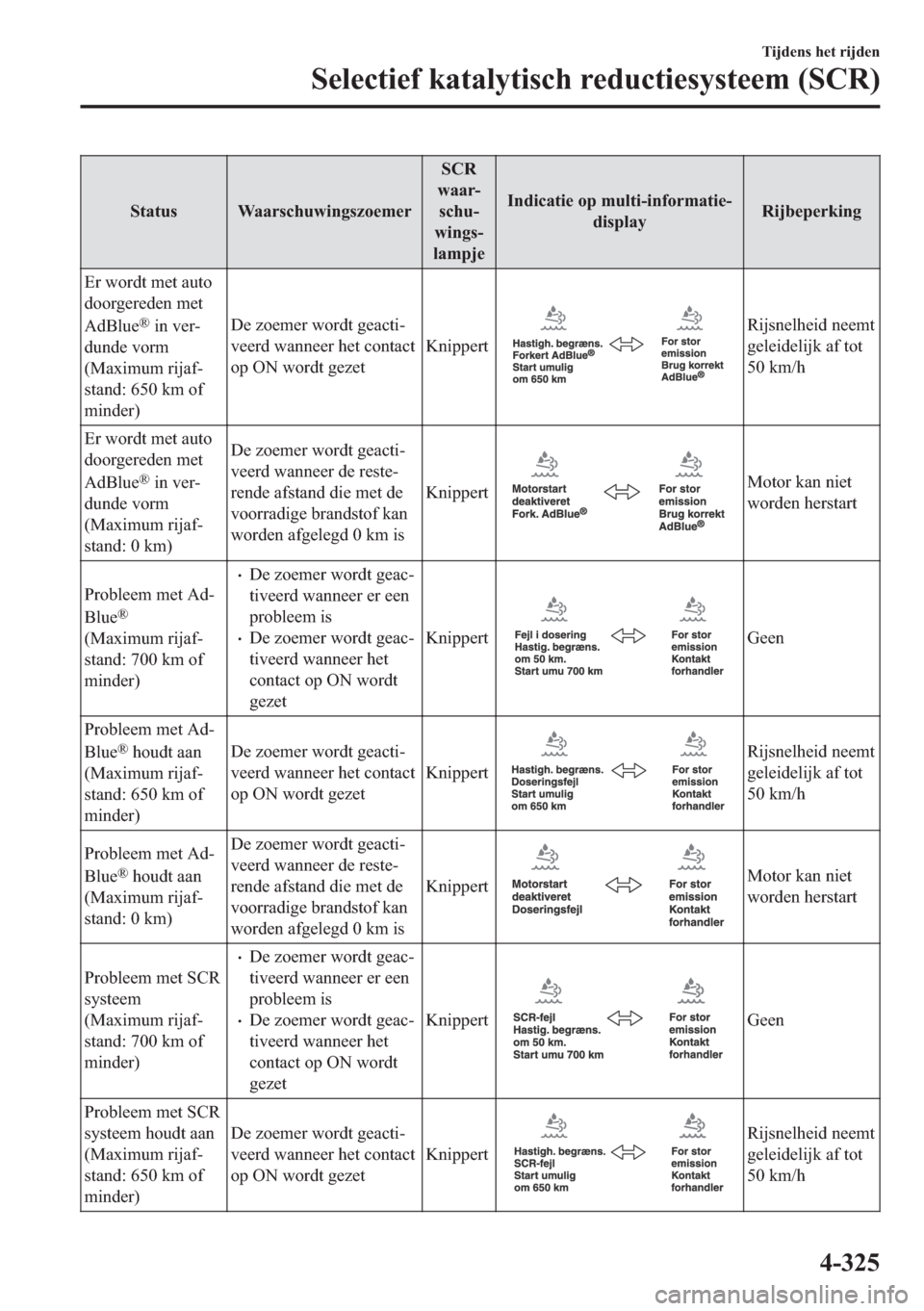 MAZDA MODEL 6 2018  Handleiding (in Dutch) �6�W�D�W�X�V �:�D�D�U�V�F�K�X�Z�L�Q�J�V�]�R�H�P�H�U�6�&�5
�Z�D�D�U�
�V�F�K�X�
�Z�L�Q�J�V�
�O�D�P�S�M�H�,�Q�G�L�F�D�W�L�H��R�S��P�X�O�W�L��L�Q�I�R�U�P�D�W�L�H�
�G�L�V�S�O�D�\�5�L�M�E�H�S�H�U�N�L