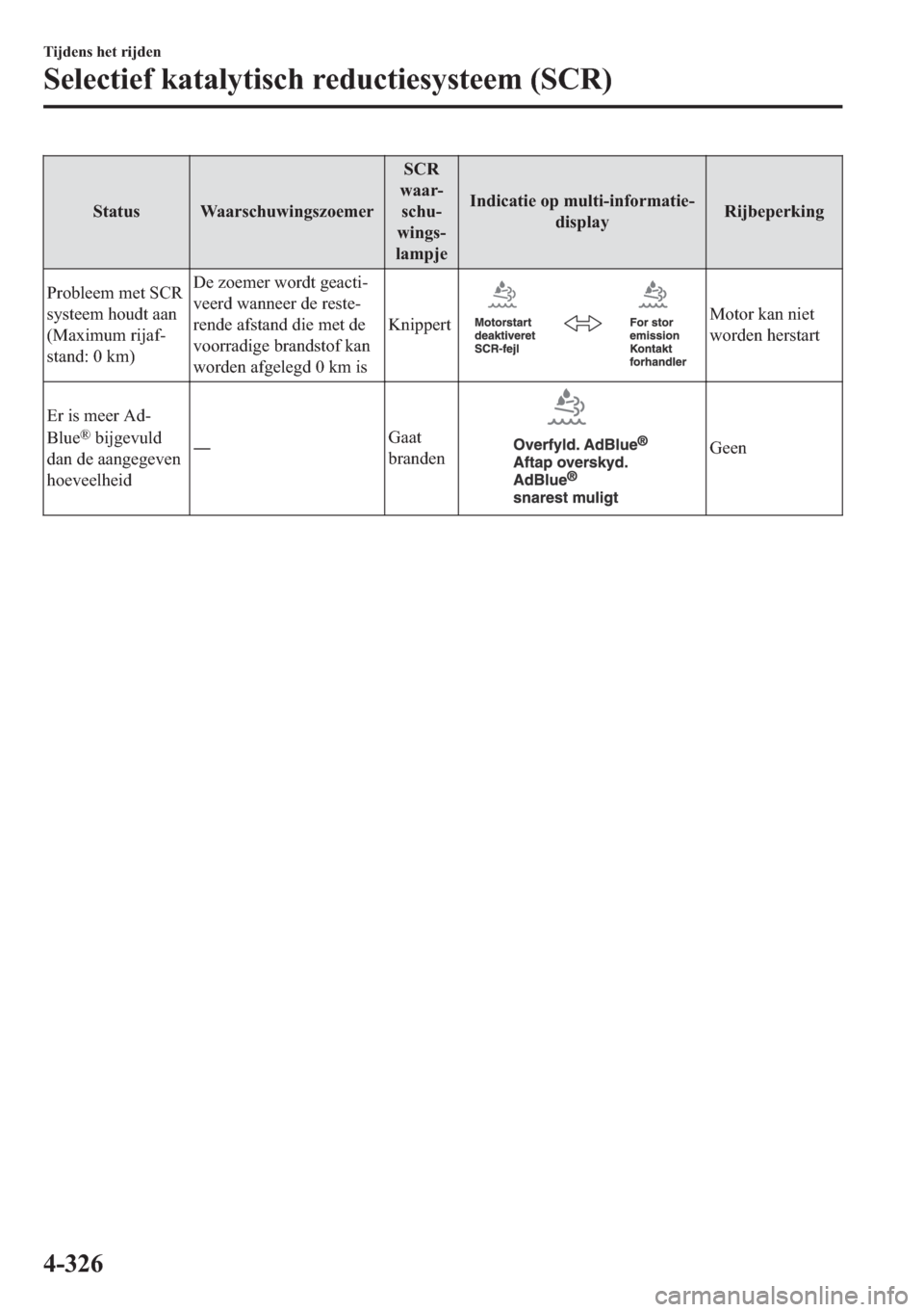 MAZDA MODEL 6 2018  Handleiding (in Dutch) �6�W�D�W�X�V �:�D�D�U�V�F�K�X�Z�L�Q�J�V�]�R�H�P�H�U�6�&�5
�Z�D�D�U�
�V�F�K�X�
�Z�L�Q�J�V�
�O�D�P�S�M�H�,�Q�G�L�F�D�W�L�H��R�S��P�X�O�W�L��L�Q�I�R�U�P�D�W�L�H�
�G�L�V�S�O�D�\�5�L�M�E�H�S�H�U�N�L