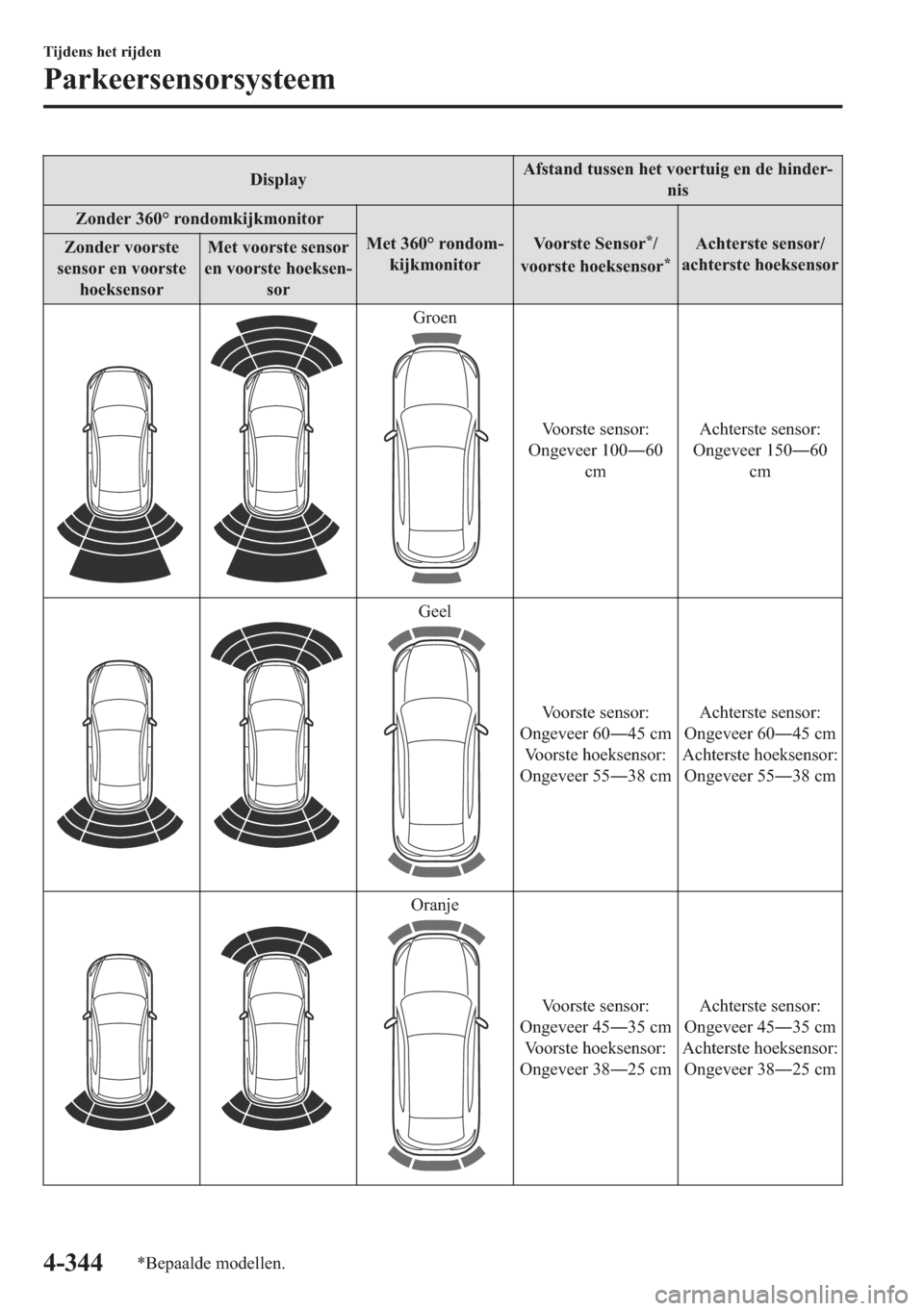 MAZDA MODEL 6 2018  Handleiding (in Dutch) ��L�V�S�O�D�\�$�I�V�W�D�Q�G��W�X�V�V�H�Q��K�H�W��Y�R�H�U�W�X�L�J��H�Q��G�H��K�L�Q�G�H�U�
�Q�L�V
�=�R�Q�G�H�U�����