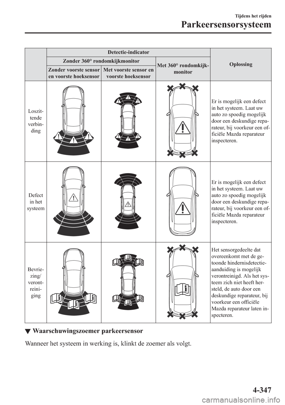 MAZDA MODEL 6 2018  Handleiding (in Dutch) ��H�W�H�F�W�L�H��L�Q�G�L�F�D�W�R�U
�2�S�O�R�V�V�L�Q�J �=�R�Q�G�H�U�����